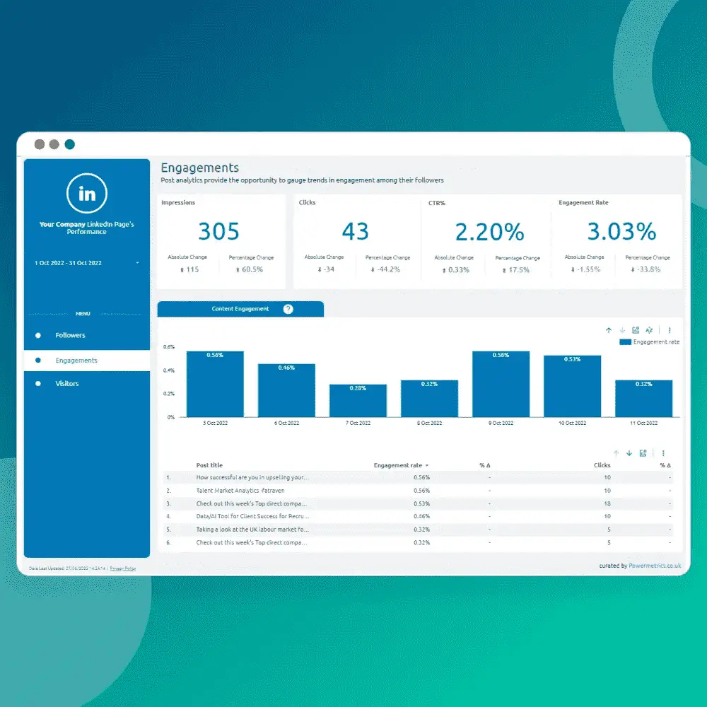 LinkedIn page engagement metrics dashboard