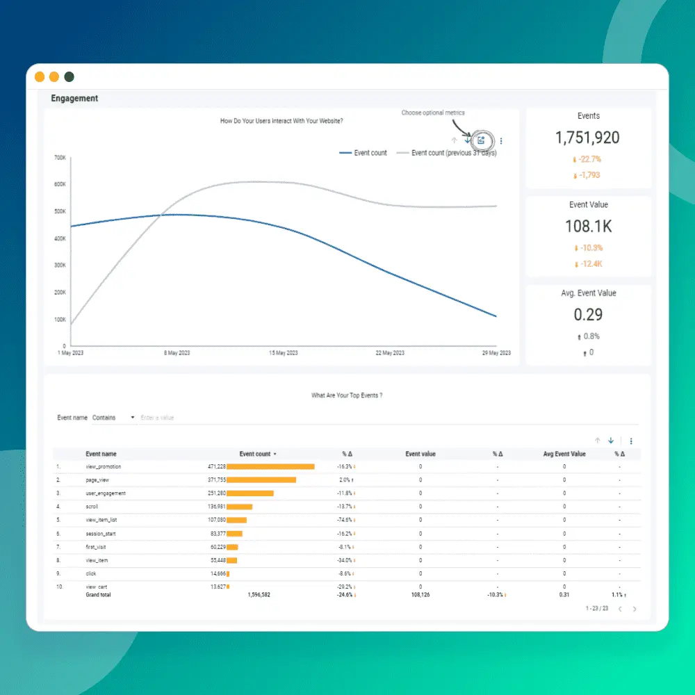 ga4 engagement overview dashboard