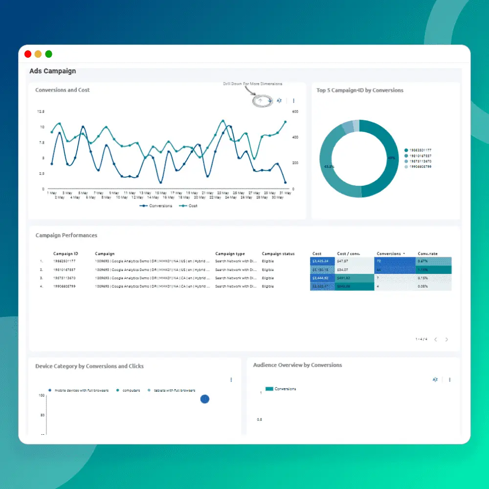 google ads campaign overview dashboard