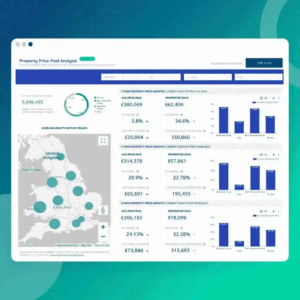 property market analysis overview dashboard