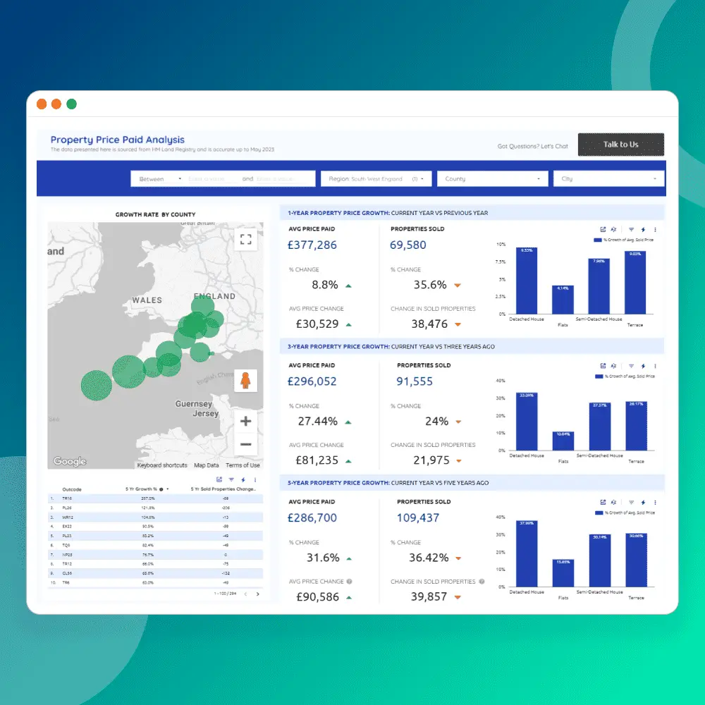 property paid regional analysis overview dashboard