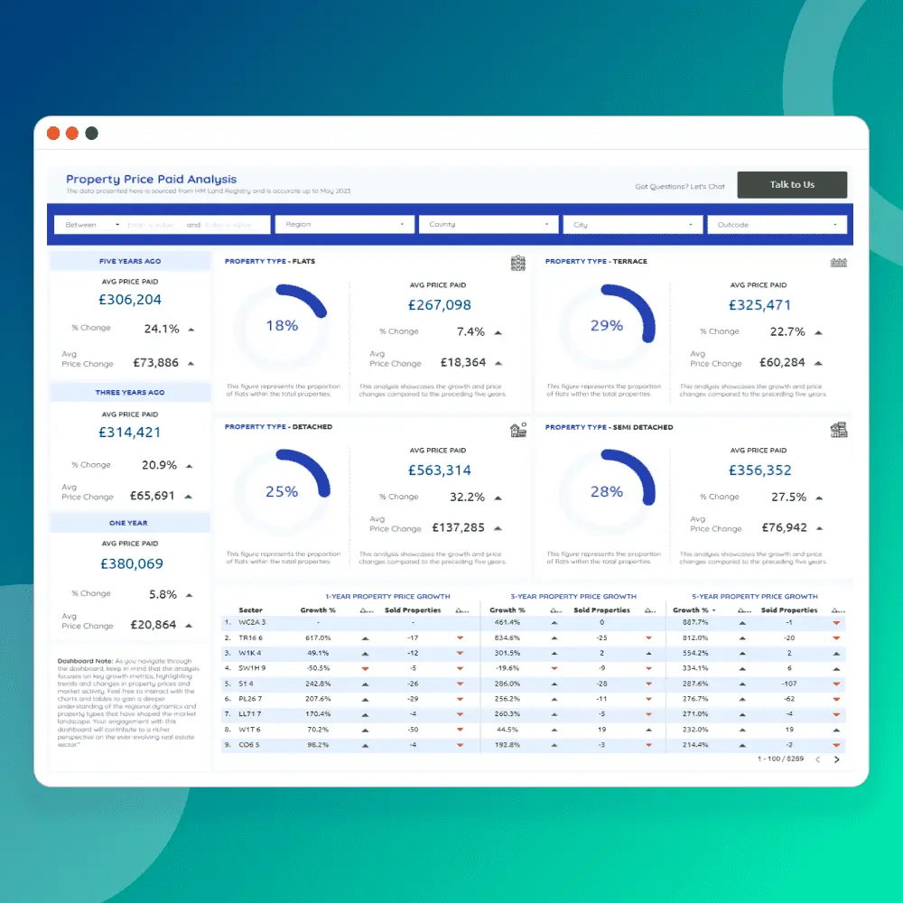 property paid type analysis overview dashboard