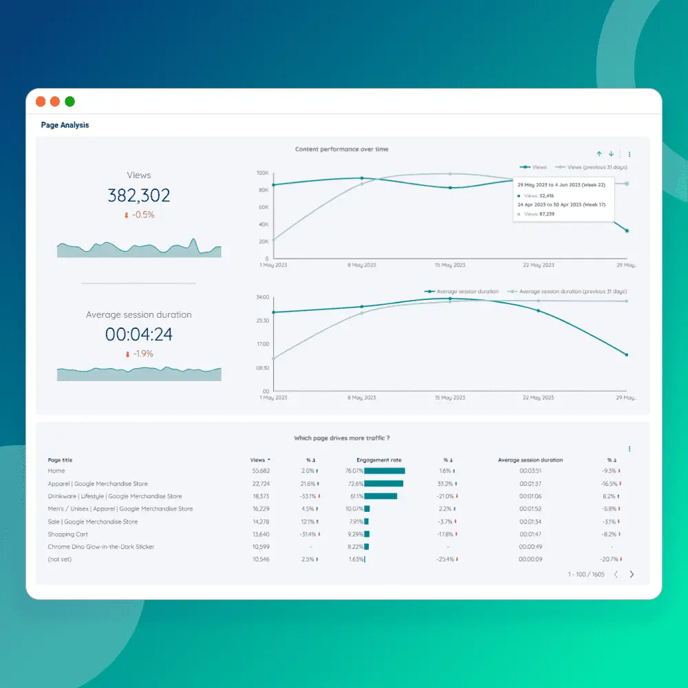 ga4 content performance by page analysis dashboard