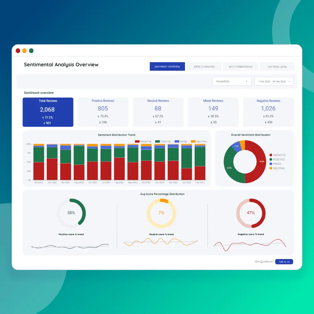 sentiment analysis dashboard hospital overview