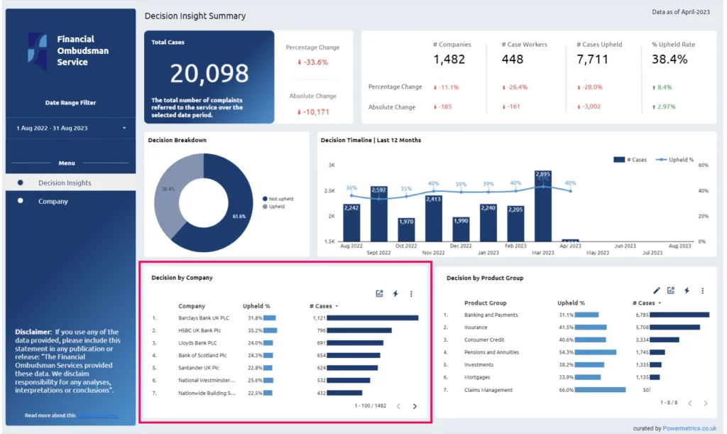 Select a chart type to perform drill down functionality