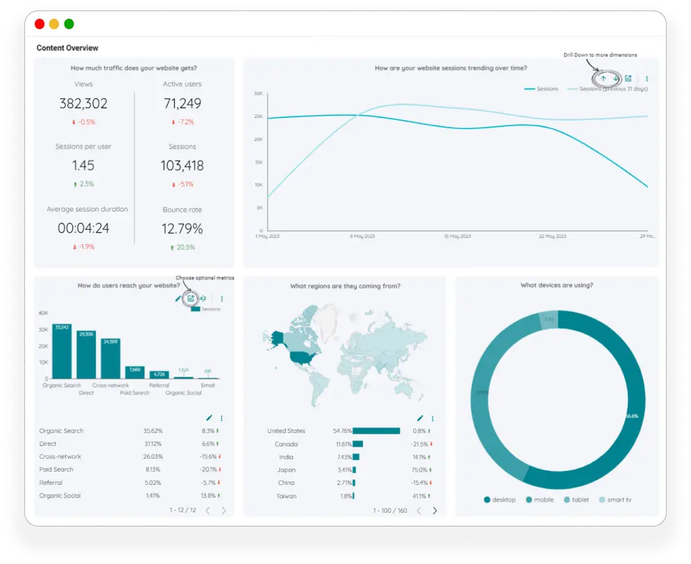 content performance dashboard